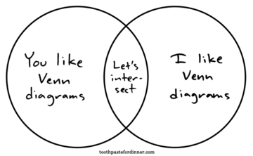 you-like-venn-diagrams.gif